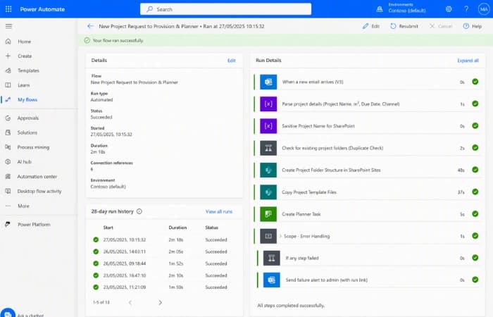 Power Automate flow building a project folder structure across SharePoint sites