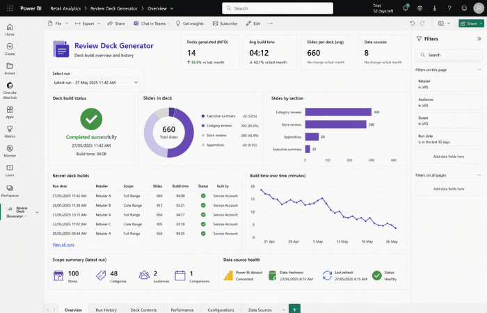 Branded PowerPoint review deck generated automatically from Power BI data
