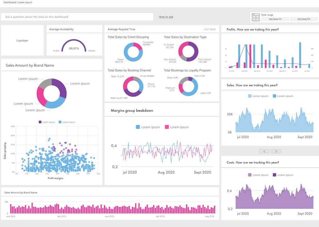 Dashboard,Graphs,Charts,Microsoft-Power-BI,Template,Visualization